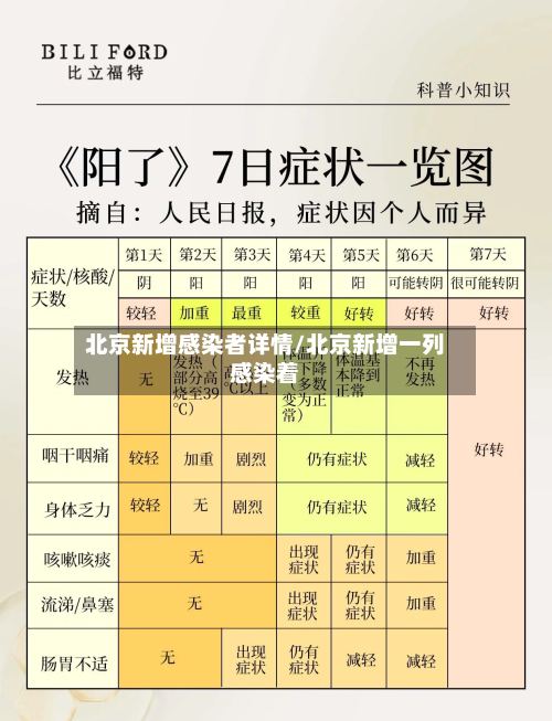 北京新增感染者详情/北京新增一列感染着-第2张图片