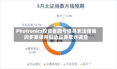 Photronics投资者因亏损寻求法律询问，多家律所启动证券欺诈调查
