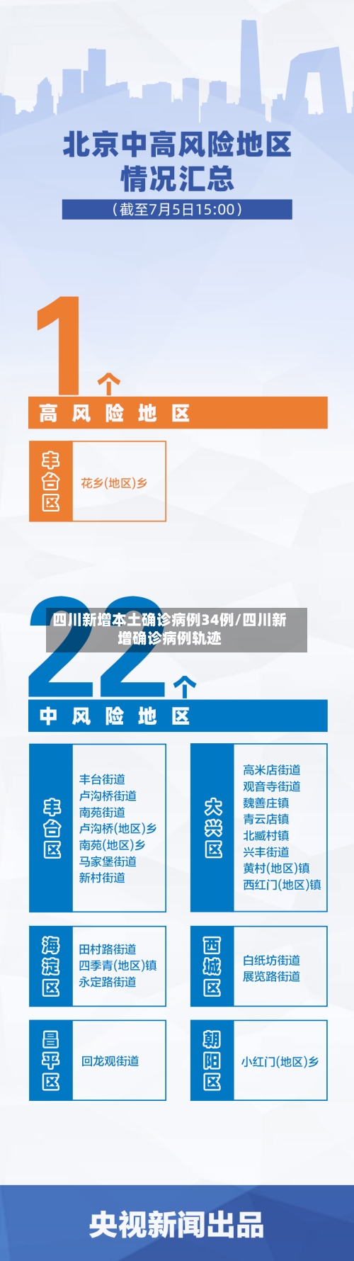 四川新增本土确诊病例34例/四川新增确诊病例轨迹-第2张图片