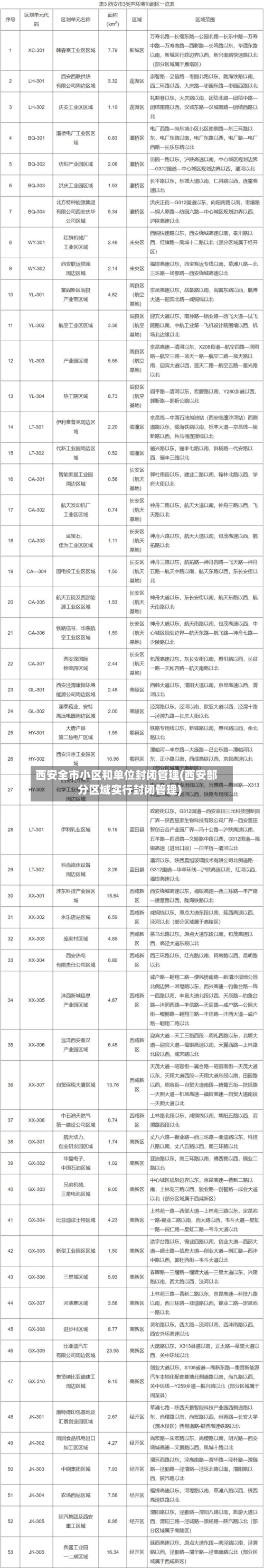 西安全市小区和单位封闭管理(西安部分区域实行封闭管理)