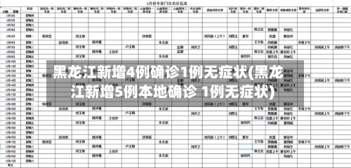 黑龙江新增4例确诊1例无症状(黑龙江新增5例本地确诊 1例无症状)-第3张图片