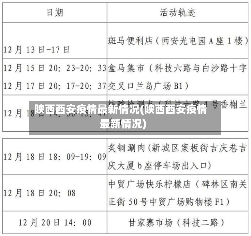 陕西西安疫情最新情况(陕西西安疫情最新情况)-第2张图片