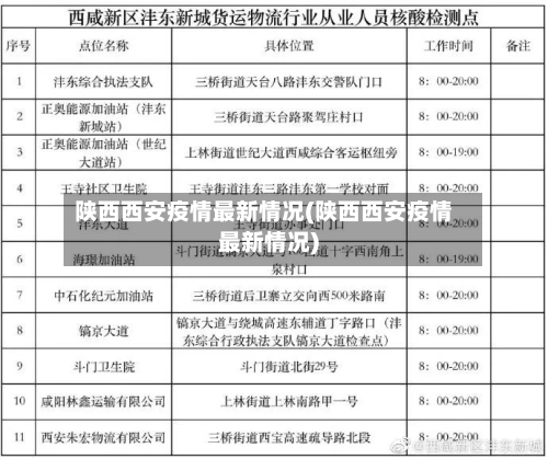 陕西西安疫情最新情况(陕西西安疫情最新情况)