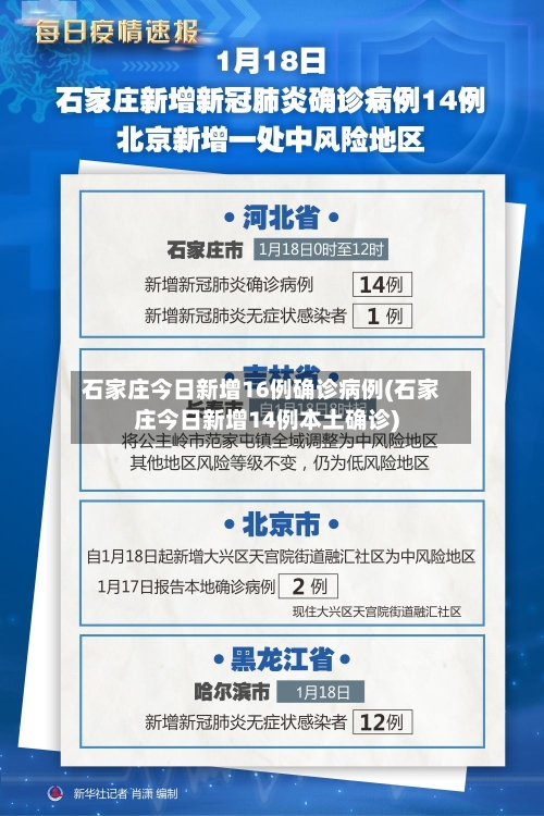 石家庄今日新增16例确诊病例(石家庄今日新增14例本土确诊)-第3张图片