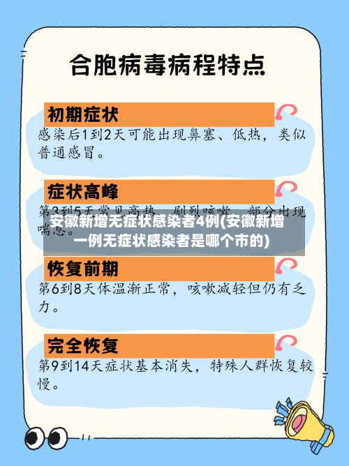 安徽新增无症状感染者4例(安徽新增一例无症状感染者是哪个市的)