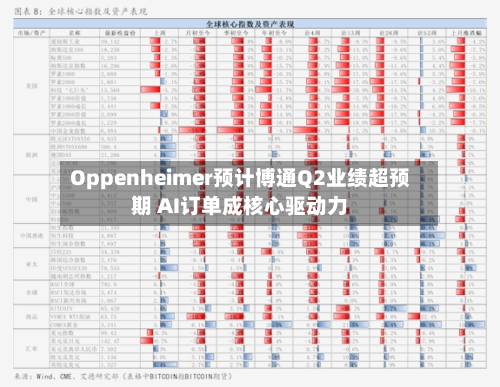 Oppenheimer预计博通Q2业绩超预期 AI订单成核心驱动力