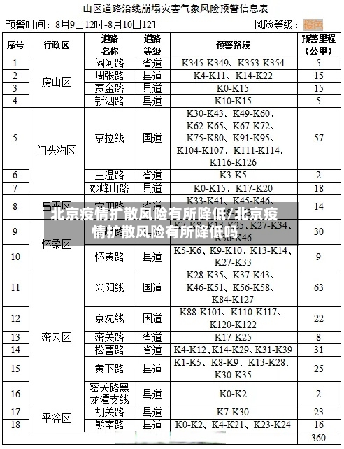北京疫情扩散风险有所降低/北京疫情扩散风险有所降低吗-第2张图片
