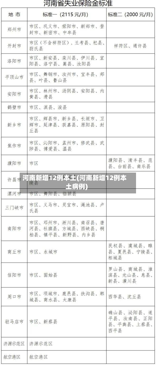 河南新增12例本土(河南新增12例本土病例)-第3张图片