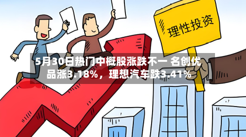 5月30日热门中概股涨跌不一 名创优品涨3.18%，理想汽车跌3.41%
