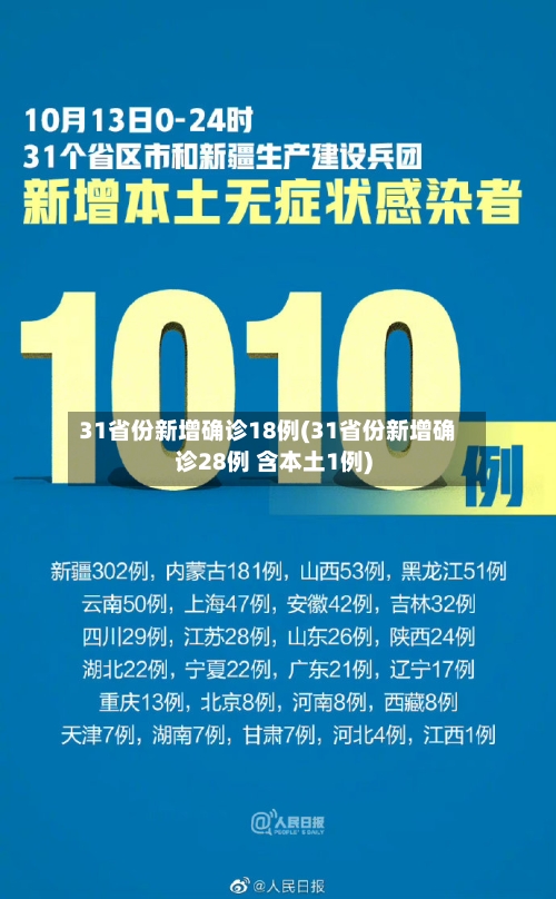 31省份新增确诊18例(31省份新增确诊28例 含本土1例)