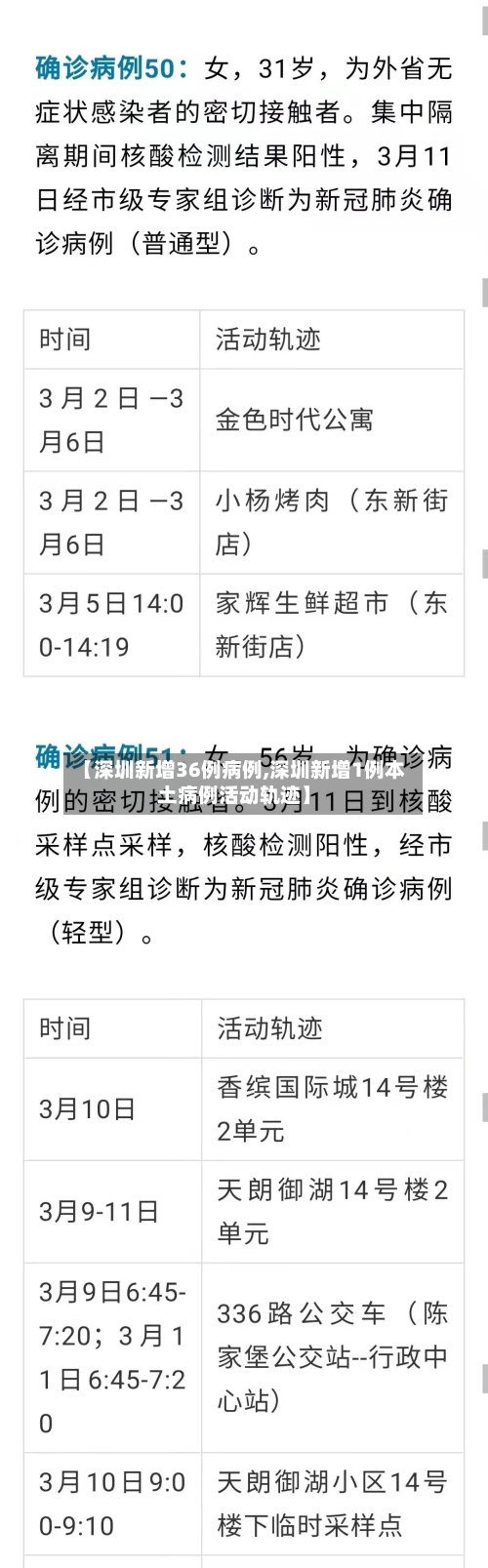 【深圳新增36例病例,深圳新增1例本土病例活动轨迹】