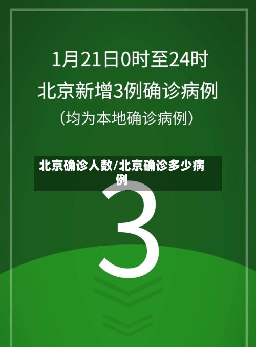 北京确诊人数/北京确诊多少病例