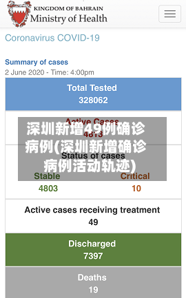 深圳新增49例确诊病例(深圳新增确诊病例活动轨迹)