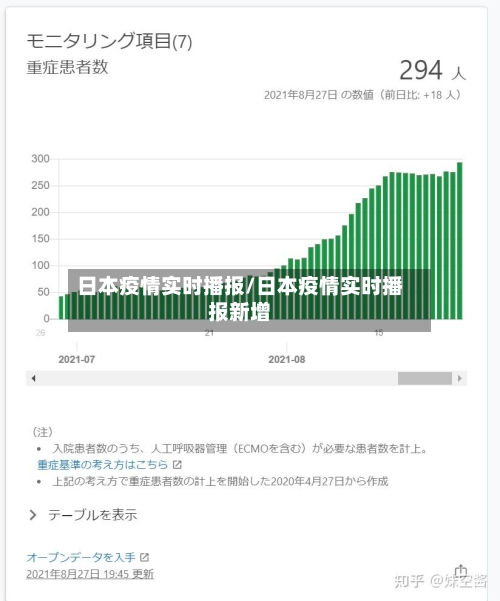 日本疫情实时播报/日本疫情实时播报新增