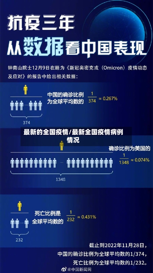 最新的全国疫情/最新全国疫情病例情况