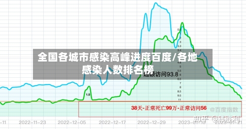 全国各城市感染高峰进度百度/各地感染人数排名榜