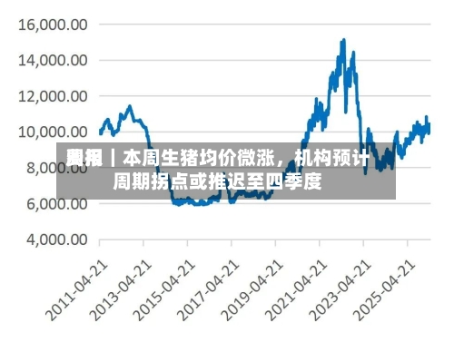 费用周报｜本周生猪均价微涨，机构预计周期拐点或推迟至四季度