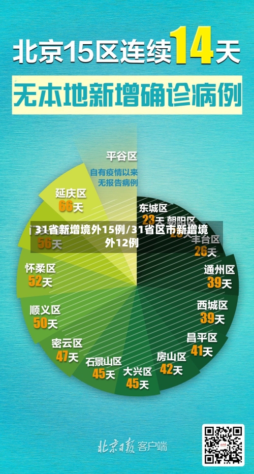 31省新增境外15例/31省区市新增境外12例