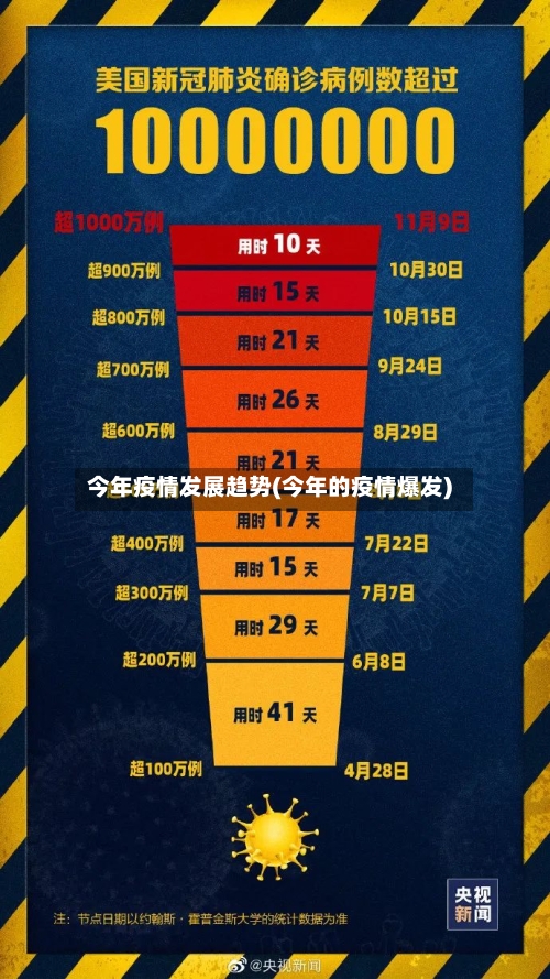 今年疫情发展趋势(今年的疫情爆发)-第3张图片