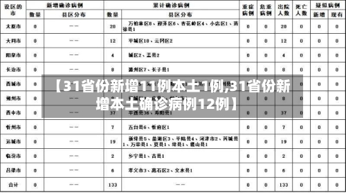【31省份新增11例本土1例,31省份新增本土确诊病例12例】-第3张图片