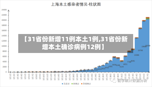 【31省份新增11例本土1例,31省份新增本土确诊病例12例】