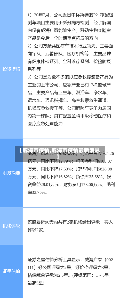 【威海市疫情,威海市疫情最新消息】-第2张图片