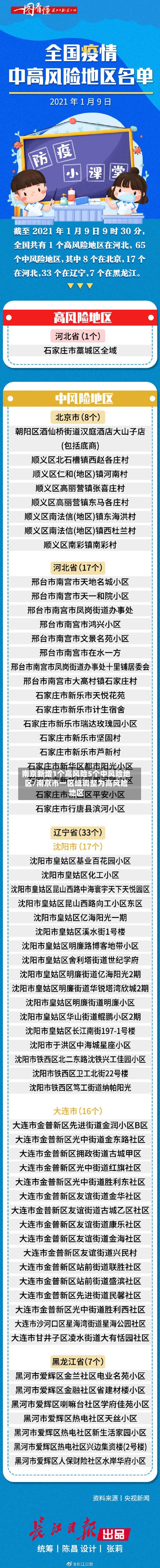 南京新增1个高风险5个中风险地区/南京市一区域调整为高风险地区-第2张图片
