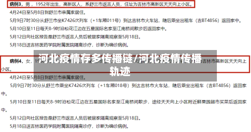 河北疫情存多传播链/河北疫情传播轨迹