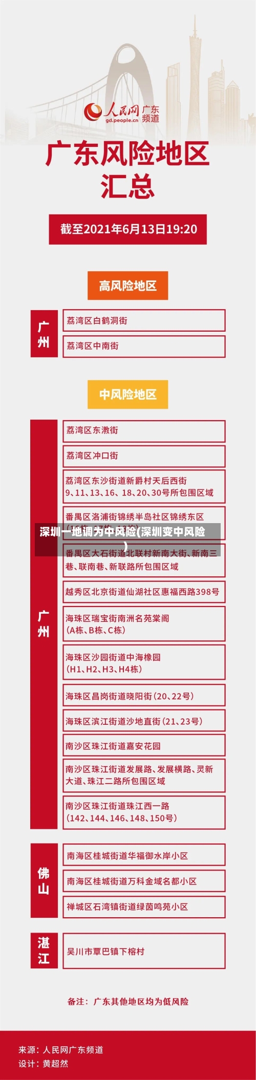 深圳一地调为中风险(深圳变中风险)-第2张图片