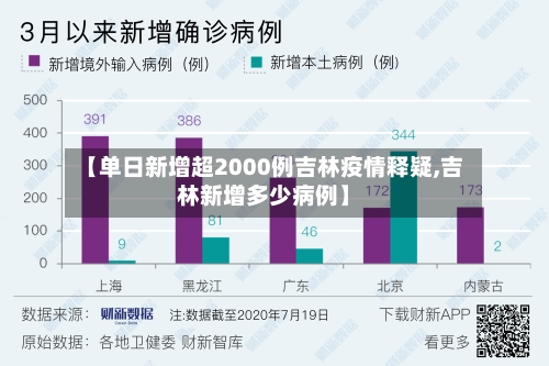 【单日新增超2000例吉林疫情释疑,吉林新增多少病例】