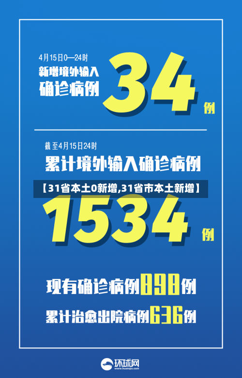 【31省本土0新增,31省市本土新增】
