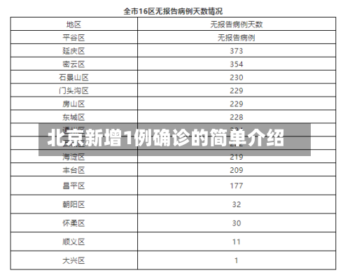 北京新增1例确诊的简单介绍-第2张图片