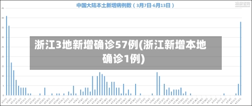 浙江3地新增确诊57例(浙江新增本地确诊1例)