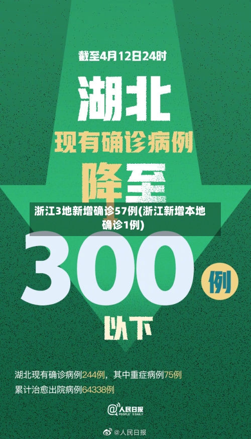 浙江3地新增确诊57例(浙江新增本地确诊1例)-第3张图片