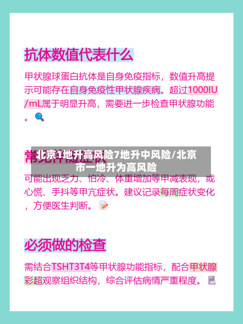 北京1地升高风险7地升中风险/北京市一地升为高风险