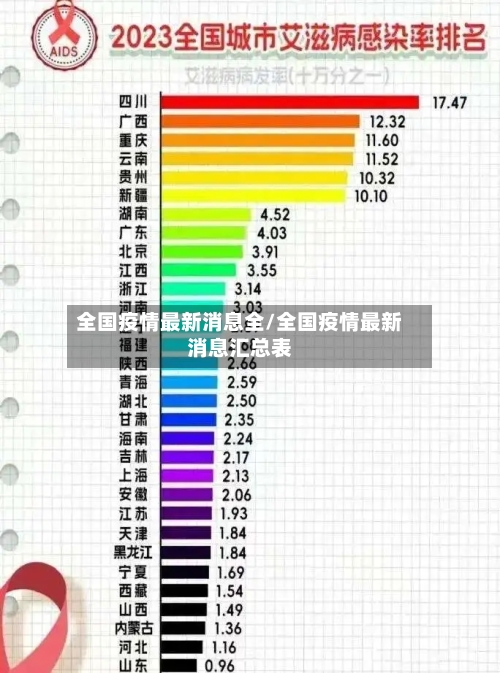 全国疫情最新消息全/全国疫情最新消息汇总表-第2张图片