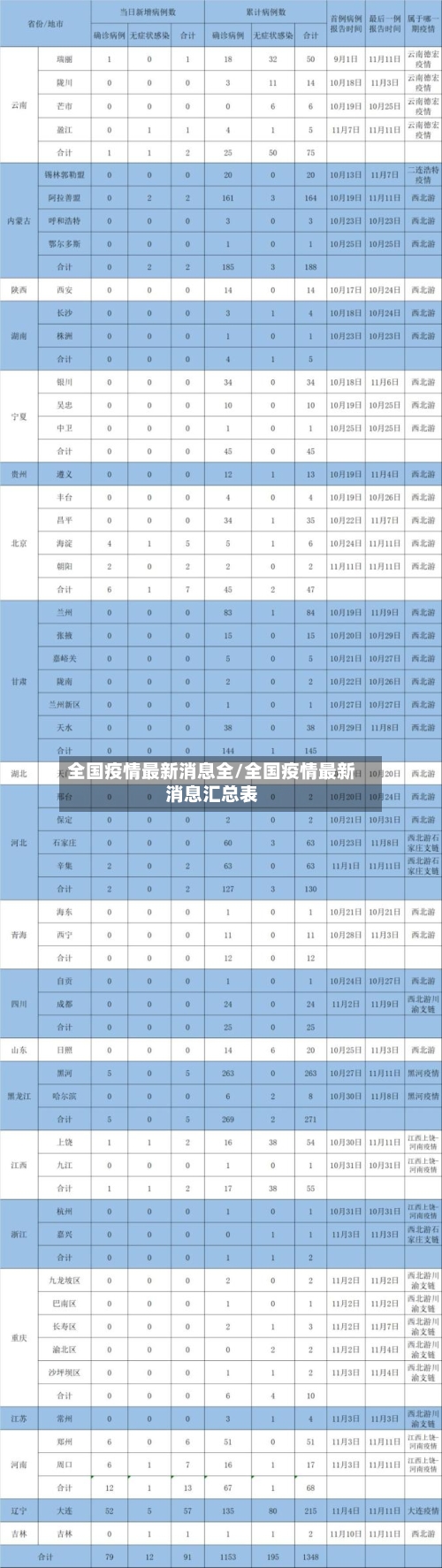 全国疫情最新消息全/全国疫情最新消息汇总表
