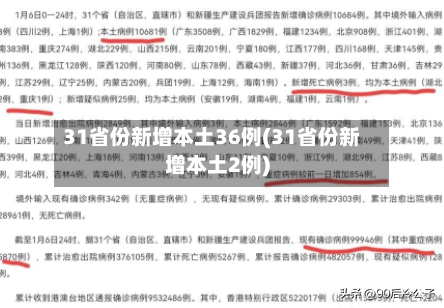 31省份新增本土36例(31省份新增本土2例)-第3张图片