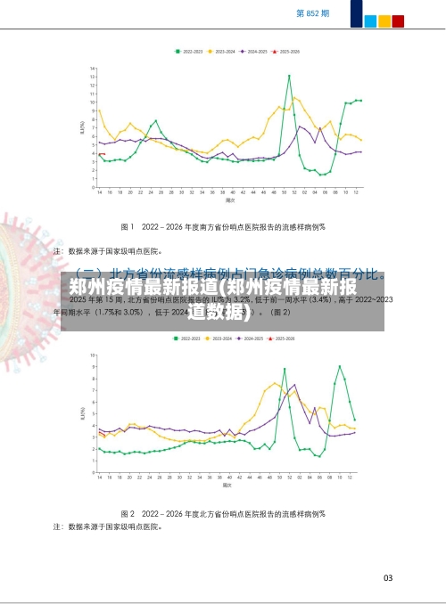郑州疫情最新报道(郑州疫情最新报道数据)