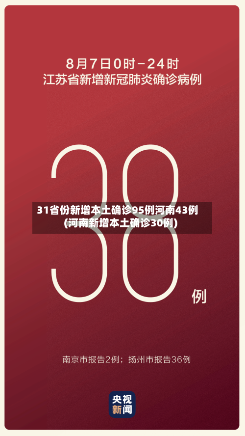 31省份新增本土确诊95例河南43例(河南新增本土确诊30例)-第3张图片