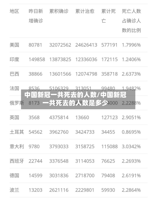 中国新冠一共死去的人数/中国新冠一共死去的人数是多少