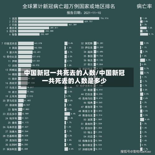 中国新冠一共死去的人数/中国新冠一共死去的人数是多少-第3张图片