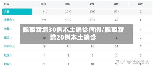 陕西新增30例本土确诊病例/陕西新增20例本土确诊-第2张图片