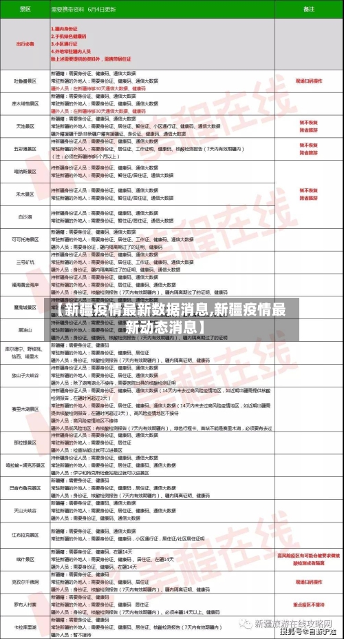 【新疆疫情最新数据消息,新疆疫情最新动态消息】