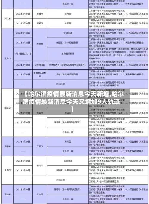 【哈尔滨疫情最新消息今天新增,哈尔滨疫情最新消息今天又增加9人轨迹】-第2张图片