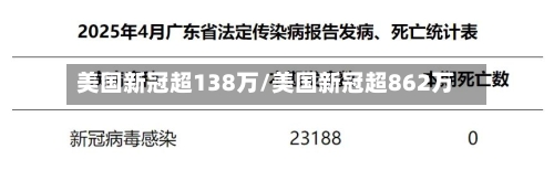 美国新冠超138万/美国新冠超862万
