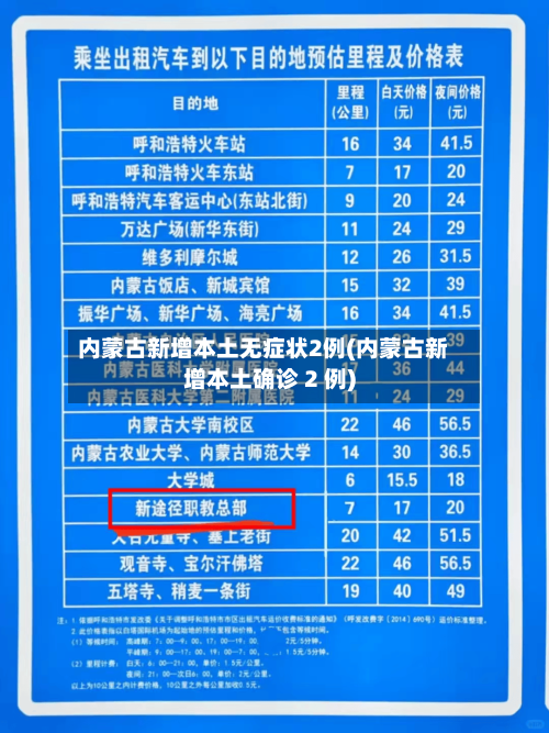 内蒙古新增本土无症状2例(内蒙古新增本土确诊 2 例)-第2张图片