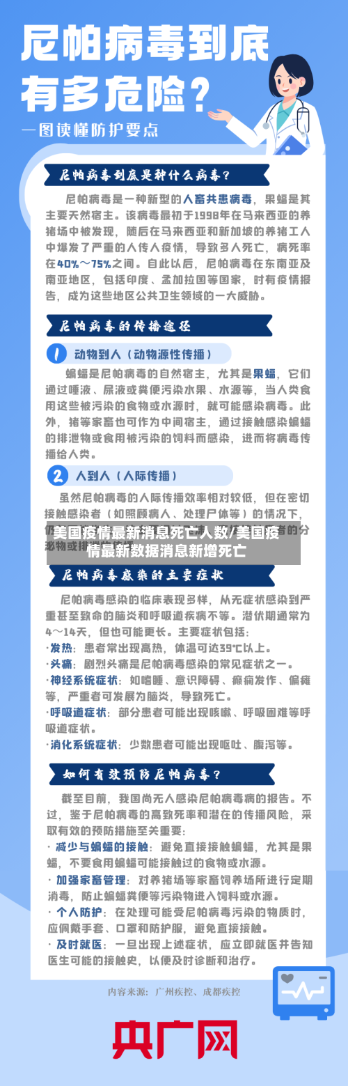 美国疫情最新消息死亡人数/美国疫情最新数据消息新增死亡-第2张图片