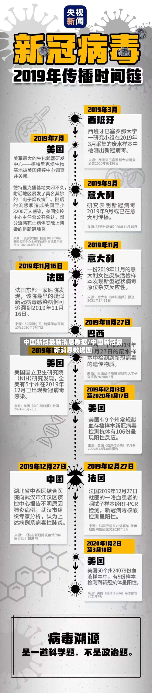中国新冠最新消息数据/中国新冠最新消息数据图-第2张图片