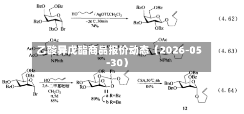 乙酸异戊酯商品报价动态（2026-05-30）-第3张图片